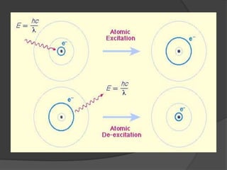 Dalton quimica 1° medio
