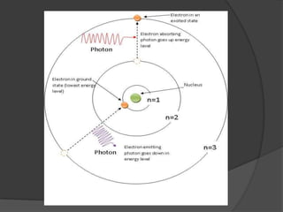 Dalton quimica 1° medio