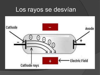 Los rayos se desvían  