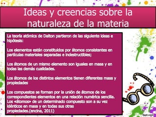Ideas y creencias sobre la
 naturaleza de la materia
 