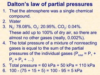 Dalton’s law of partial pressures
1. That the atmosphere was a single chemical
compound.
2. Water
3. N2: 78.08%, O2: 20.95%, CO2: 0.04%.
These add up to 100% of dry air, so there are
almost no other gases (really, 0.002%).
4. The total pressure of a mixture of nonreacting
gases is equal to the sum of the partial
pressures of the individual gases (Ptotal = P1 +
P2 + P3 + …)
5. Total pressure = 60 kPa + 50 kPa = 110 kPa
6. 100 - (75 + 15 + 5) = 100 - 95 = 5 kPa

 
