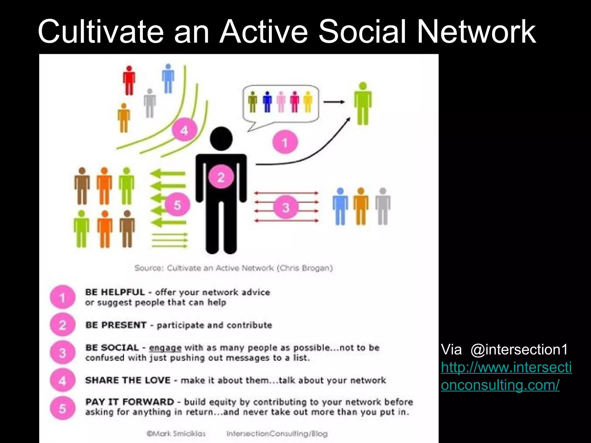 Cultivate an Active Social Network




                           Via @intersection1
                           http://www.intersecti
                           onconsulting.com/
 