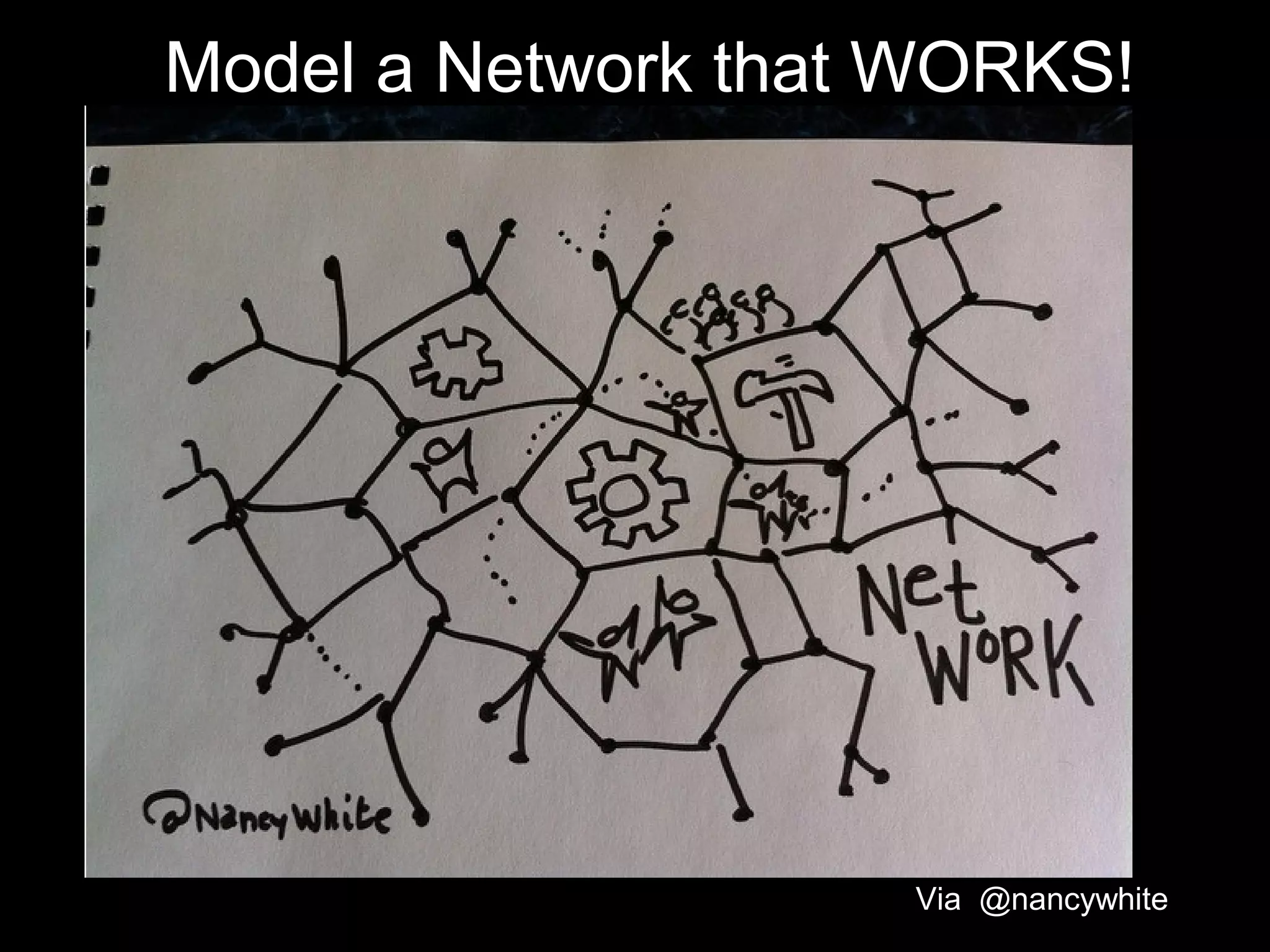 Model a Network that WORKS!




                    Via @nancywhite
 