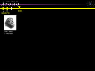 John Dalton A  H  I  S  T  Ó  R  I  A  DO Á T O M O   V III ELEMENTOS Dalton, Avogadro, Cannizzaro e Bohr   1806 John Dalton (1766-1844) 