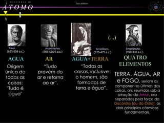 Tales deMileto A  H  I  S  T  Ó  R  I  A  DO Á T O M O   Tales  (625-558 a.c.) Anaxímenes (585-528/5 a.c.) AGUA AR “ Tudo provém do ar e retorna ao ar”. Origem única de todas as coisas: "Tudo é água" Xenofánes  (570-475 a.c.) AGUA + TERRA “ Todas as coisas, inclusive o homem, são formados de terra e água”. TERRA, ÁGUA, AR e FOGO ,  seriam os componentes últimos das coisas, ora reunidos sob a atração do  Amor , ora separados pela força da  Discórdia (ou do Ódio),  os dois princípios cósmicos fundamentais. QUATRO ELEMENTOS Empédocles  (490-430 a.c.) V (...) 