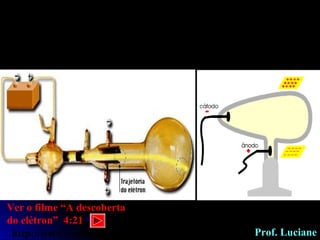 THOMSON : raios catódicos são formados por partículas
carregadas negativamente.
Prof. Luciane
Ver o filme “A descoberta
do elétron” 4:21 ‘
http://www.youtube.com/watch?v=_Pwrvn2Zl5U
 