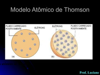 Modelo Atômico de ThomsonModelo Atômico de Thomson
o atômico de Thomson. Em (b) foi feito um corte transversal do modelo
Prof. Luciane
 