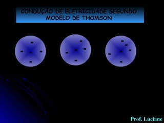 CONDUÇÃO DE ELETRICIDADE SEGUNDO
MODELO DE THOMSON
--
-
-
- -
-
-
-
-
-
--
-
-
-
Corrente elétrica = fluxo ordenado de cargas elétricas
Prof. Luciane
 