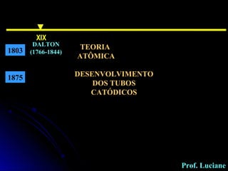 XIX
WILLIAM
CROOKES
(1832-1919)
1875
1803
DALTON
(1766-1844)
TEORIA
ATÔMICA
DESENVOLVIMENTO
DOS TUBOS
CATÓDICOS
Prof. Luciane
 