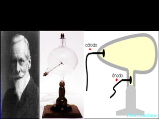 WILLIAM CROOKES: experimento envolvendo
descargas elétricas em ampolas de vidro contendo gás a
baixa pressão.
Prof. Luciane
 