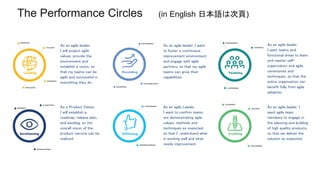 The Performance Circles (in English 日本語は次頁)
As an agile leader,
I will project agile
values, provide the
environment and
e...