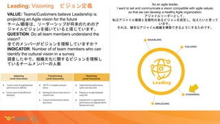 VALUE: Teams/Customers believe Leadership is
projecting an Agile vision for the future
チーム/顧客は、リーダーシップが将来のためのア
ジャイルビジョンを描い...
