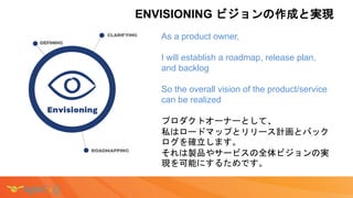 Envisioning: Clarifying 明確にする
(ユーザーストーリー定義)
VALUE : Collaborate with customers during the
development cycle
開発サイクル中に顧客と協働し...