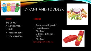 INFANT AND TODDLER
Infant
3-5 of each
• Soft animals
• Dolls
• Pots and pans
• Toy telephone
Toddler
• Dress up (both gender)
• House keeping
• Play food
• 5 dolls (3 different
races)
• Play food
(power point slide 31)
 