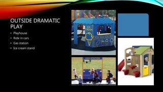 OUTSIDE DRAMATIC
PLAY
• Playhouse
• Ride in cars
• Gas station
• Ice cream stand
 