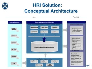 Stores samples in a -80°C environment