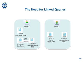 Automated Inventory functionality provides real-time inventory tracking of stored biospecimensAs of August 16, 2011Total Cancer Care To DatePatients Consented78,615Tumors Collected 28,146Tumors Profiled14,604888Confidential and Proprietary