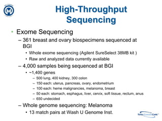  Longitudinal Follow-up