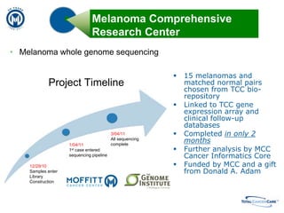  Personalized SearchAdministrators View Operational Dashboards