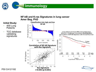  Quality & Safety Reporting
