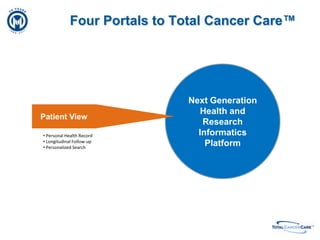  Clinical Trial Matching