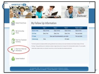 Number of patients in the HRI today & growing