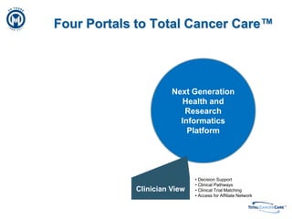 Tissue specimen data available – drill down capabilities to 5 levels of detailed data elements.