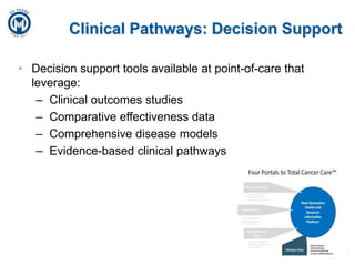 The Need for Linked QueriesPatient 1Patient 21-1-2009Lung Upper Lobe1-1-2010Lung Upper Lobe1-1-2010AdenocarcinomaNOSLINK6-30-2010AdenocarcinomaNOS6-30-2010Skin Trunk