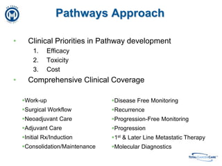 Four Portals to Total Cancer Care™Researcher ViewNext Generation Health and Research Informatics Platform Cohort Identification