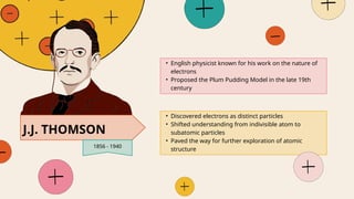• English physicist known for his work on the nature of
electrons
• Proposed the Plum Pudding Model in the late 19th
century
• Discovered electrons as distinct particles
• Shifted understanding from indivisible atom to
subatomic particles
• Paved the way for further exploration of atomic
structure
J.J. THOMSON
1856 - 1940
 