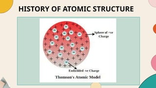 HISTORY OF ATOMIC STRUCTURE
 