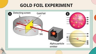 GOLD FOIL EXPERIMENT
 
