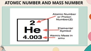 ATOMIC NUMBER AND MASS NUMBER
 