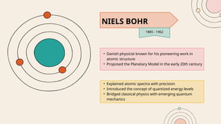 • Danish physicist known for his pioneering work in
atomic structure
• Proposed the Planetary Model in the early 20th century
• Explained atomic spectra with precision
• Introduced the concept of quantized energy levels
• Bridged classical physics with emerging quantum
mechanics
NIELS BOHR
1885 - 1962
 