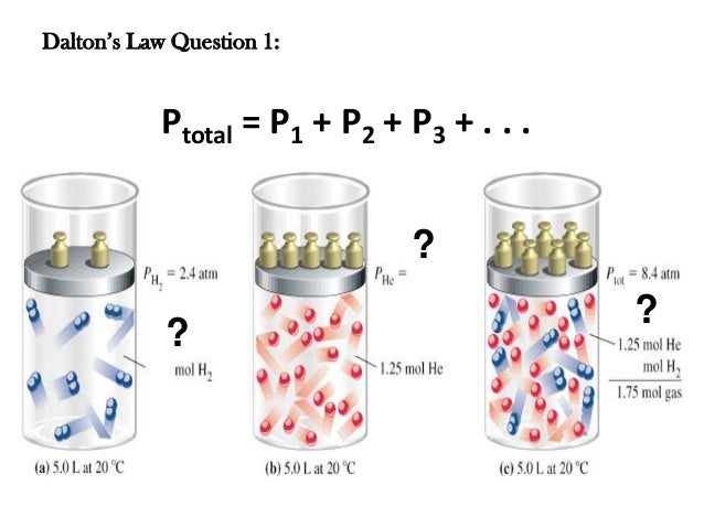 dalton s law tutorial 5 1 dalton law