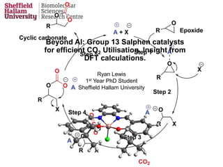 Beyond Al: Group 13 Salphen catalysts
for efficient CO2 Utilisation. Insight from
DFT calculations.
Ryan Lewis
1st Year PhD Student
Sheffield Hallam University
 