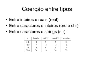 Coerção entre tipos
• Entre inteiros e reais (real);
• Entre caracteres e inteiros (ord e chr);
• Entre caracteres e strings (str);
 