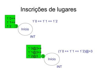 Inscrições de lugares
Início
INT
1`0 ++ 1`1 ++ 1`2
1`0++
1`1++
1`2 3
Início
INT
(1`0 ++ 1`1 ++ 1`2)@+3
1`0@3++
1`1@3++
1`2@3 3
 
