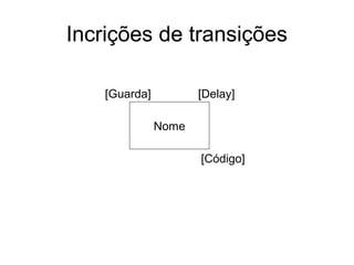 Incrições de transições
Nome
[Guarda] [Delay]
[Código]
 