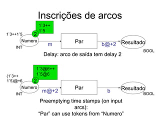 Inscrições de arcos
ParNumero Resultadom b@+2
INT
BOOL
1`3++1`5
1`3++
1`5
2
Delay: arco de saída tem delay 2
ParNumero Resultadom@+2 b
INT BOOL
(1`3++
1`5)@+6
1`3@6++
1`5@6
2
Preemptying time stamps (on input
arcs):
“Par” can use tokens from “Numero”
 