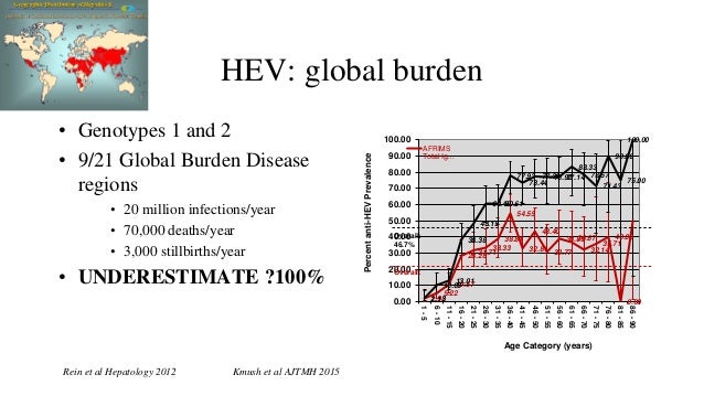 hepatitis a transmission mode hepatitis a transmission mode