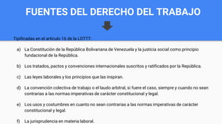 FUENTES DEL DERECHO DEL TRABAJO
Tipificadas en el artículo 16 de la LOTTT:
a) La Constitución de la República Bolivariana de Venezuela y la justicia social como principio
fundacional de la República.
b) Los tratados, pactos y convenciones internacionales suscritos y ratificados por la República.
c) Las leyes laborales y los principios que las inspiran.
d) La convención colectiva de trabajo o el laudo arbitral, si fuere el caso, siempre y cuando no sean
contrarias a las normas imperativas de carácter constitucional y legal.
e) Los usos y costumbres en cuanto no sean contrarias a las normas imperativas de carácter
constitucional y legal.
f) La jurisprudencia en materia laboral.
 