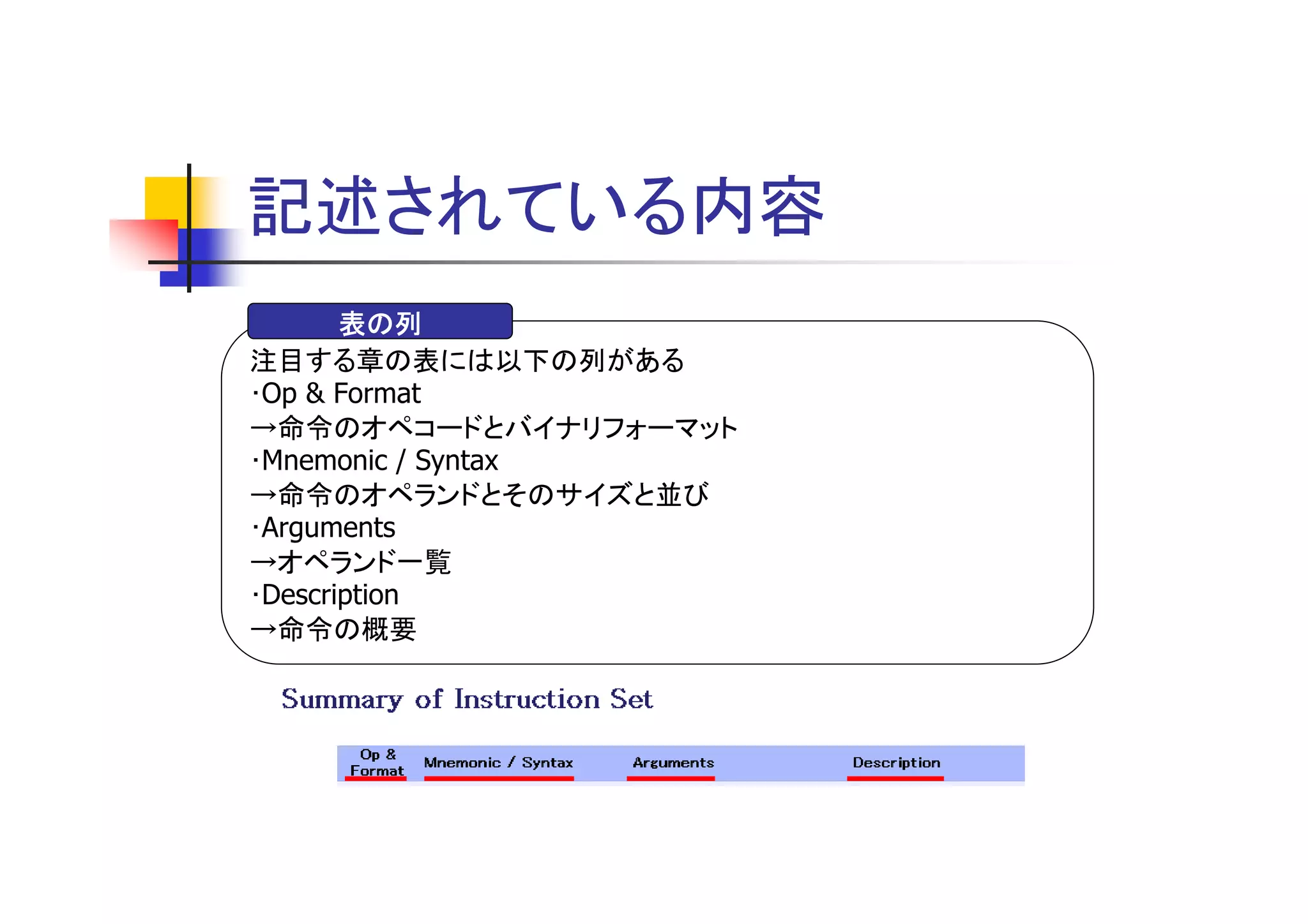 記述されている内容
       表の列
注目する章の表には以下の列がある
･Op & Format
→命令のオペコードとバイナリフォーマット
･Mnemonic / Syntax
→命令のオペランドとそのサイズと並び
･Arguments
→オペランド一覧
･Description
→命令の概要
 