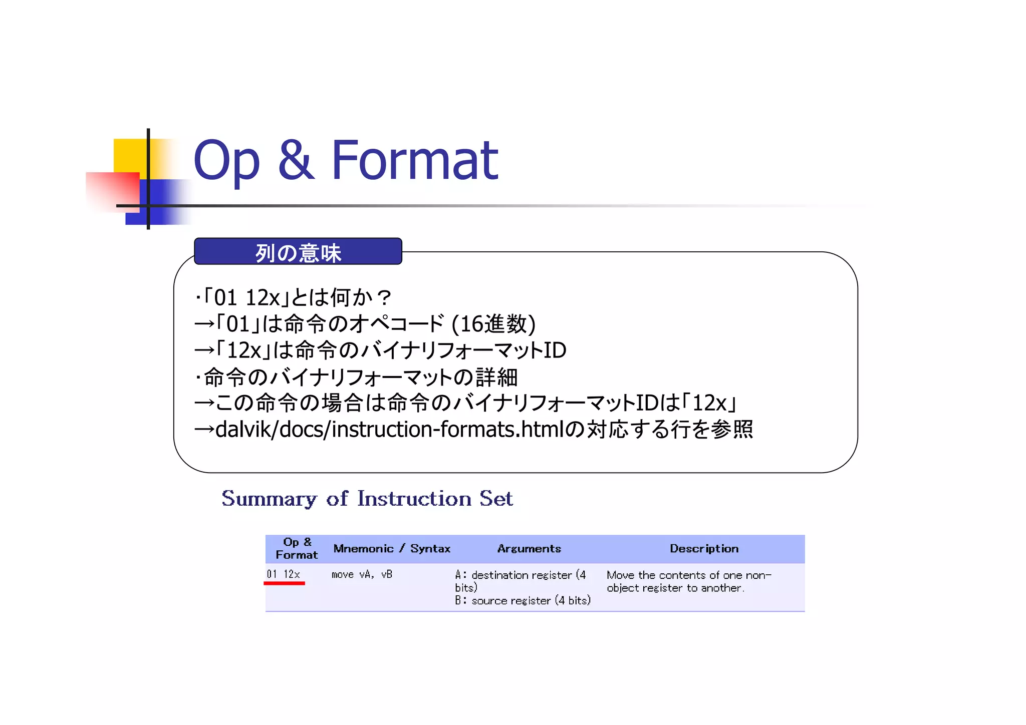 Op & Format
    列の意味

･「01 12x」とは何か？
→「01」は命令のオペコード (16進数)
→「12x」は命令のバイナリフォーマットID
･命令のバイナリフォーマットの詳細
→この命令の場合は命令のバイナリフォーマットIDは「12x」
→dalvik/docs/instruction-formats.htmlの対応する行を参照
 