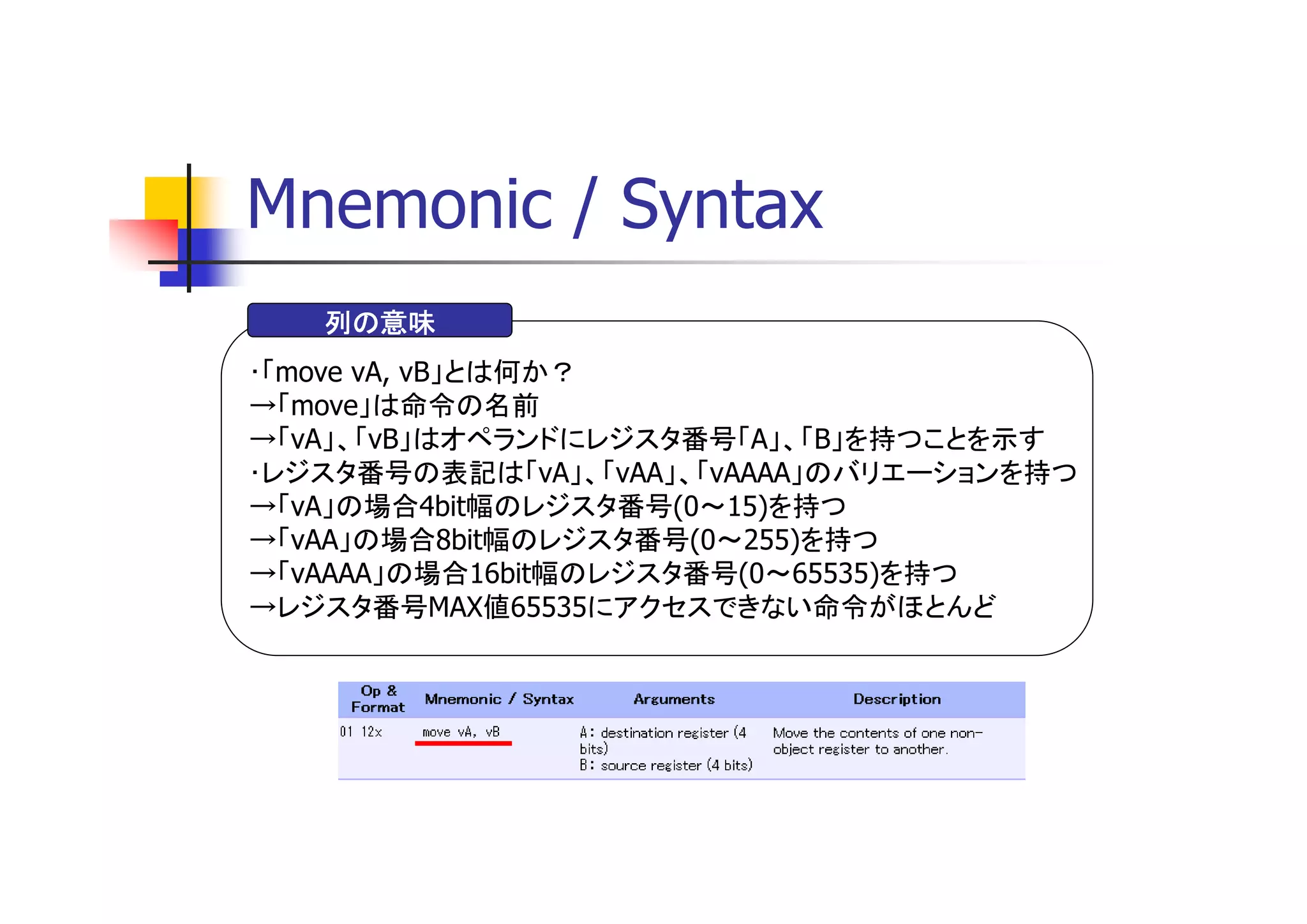 Mnemonic / Syntax
   列の意味
･「move vA, vB」とは何か？
→「move」は命令の名前
→「vA」、「vB」はオペランドにレジスタ番号「A」、「B」を持つことを示す
･レジスタ番号の表記は「vA」、「vAA」、「vAAAA」のバリエーションを持つ
→「vA」の場合4bit幅のレジスタ番号(0～15)を持つ
→「vAA」の場合8bit幅のレジスタ番号(0～255)を持つ
→「vAAAA」の場合16bit幅のレジスタ番号(0～65535)を持つ
→レジスタ番号MAX値65535にアクセスできない命令がほとんど
 