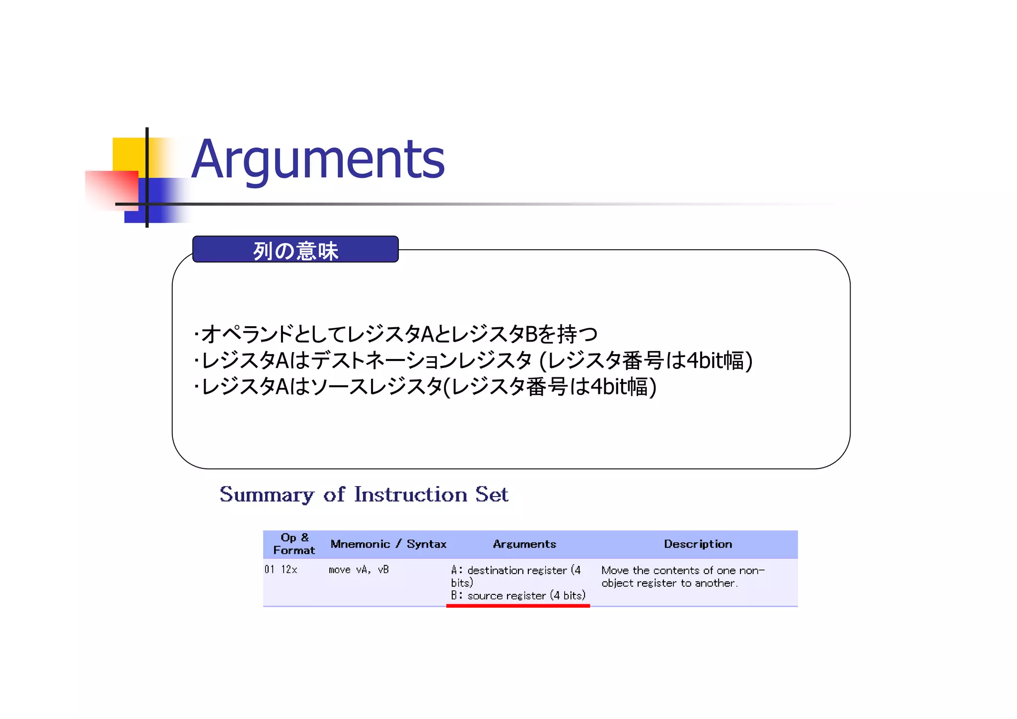 Arguments
   列の意味


･オペランドとしてレジスタAとレジスタBを持つ
･レジスタAはデストネーションレジスタ (レジスタ番号は4bit幅)
･レジスタAはソースレジスタ(レジスタ番号は4bit幅)
 