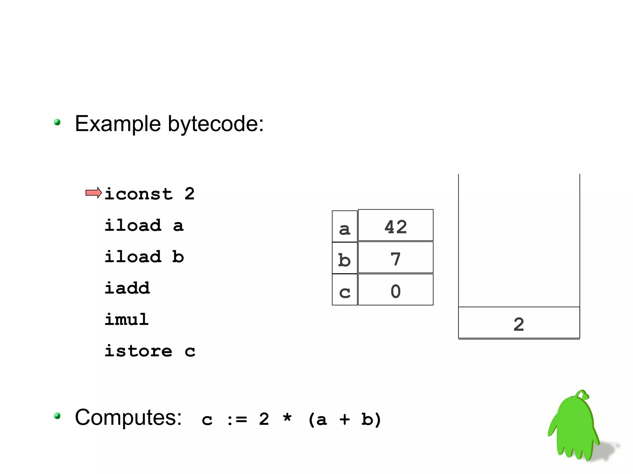 Example bytecode:


  iconst 2
  iload a             a   42
  iload b             b      7
  iadd                c      0
  imul                           2
  istore c


Computes: c := 2 * (a + b)
 