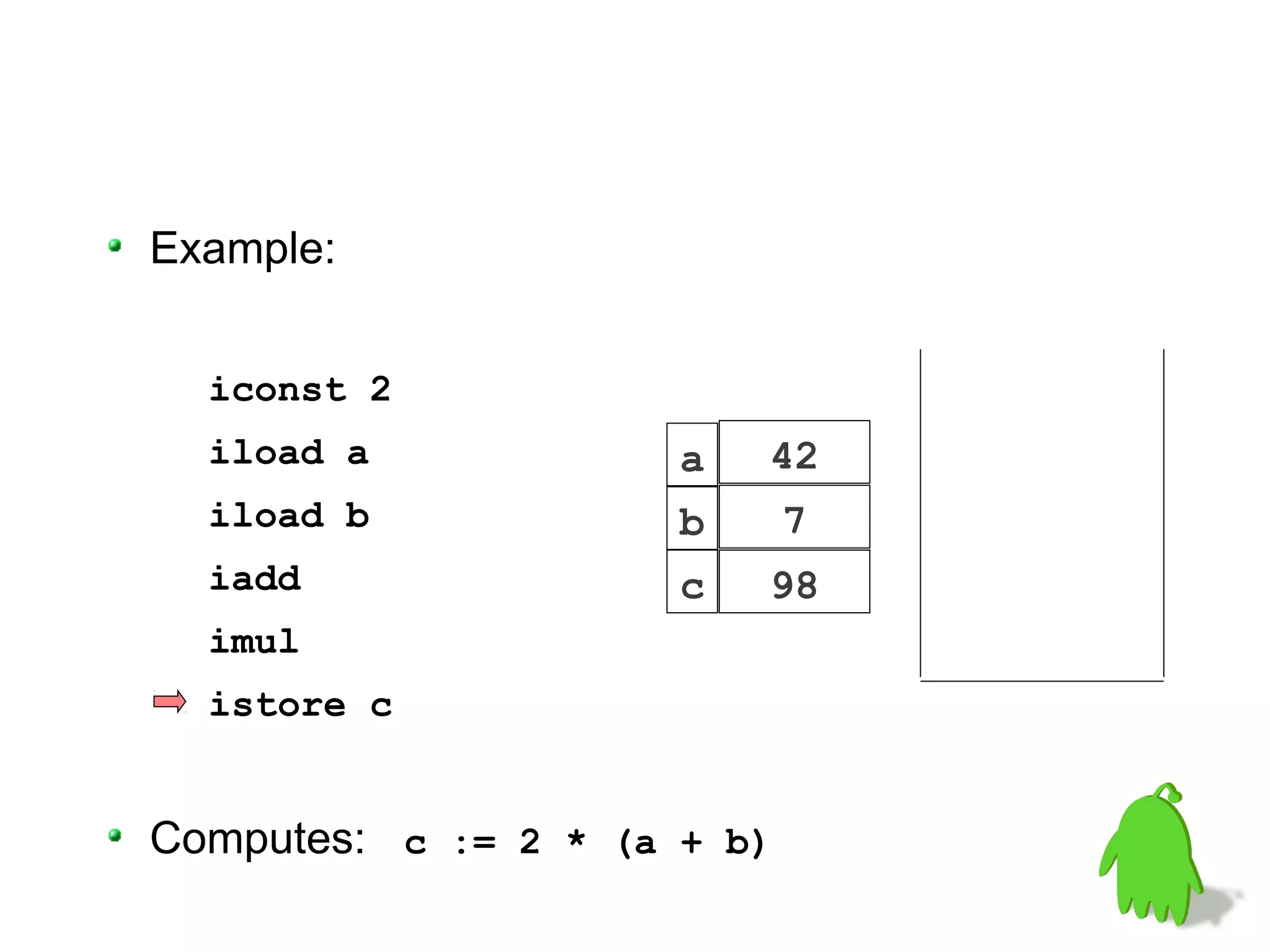 Example:


  iconst 2
  iload a             a   42
  iload b             b      7
  iadd                c   98
  imul
  istore c


Computes: c := 2 * (a + b)
 