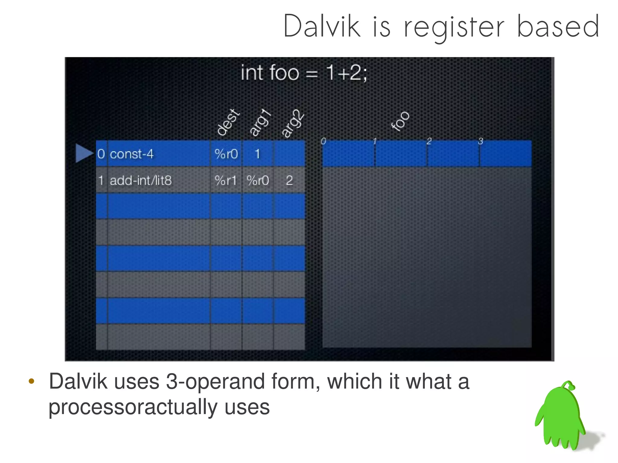 Dalvik is register based




• Dalvik uses 3-operand form, which it what a
  processoractually uses
 