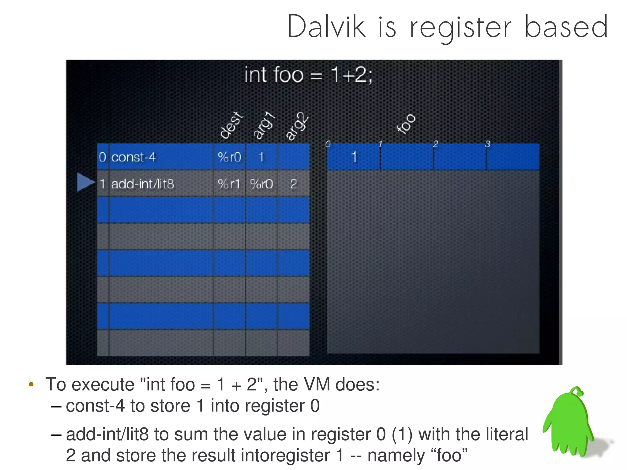 Dalvik is register based




• To execute "int foo = 1 + 2", the VM does:
   – const-4 to store 1 into register 0
  – add-int/lit8 to sum the value in register 0 (1) with the literal
    2 and store the result intoregister 1 -- namely “foo”
 